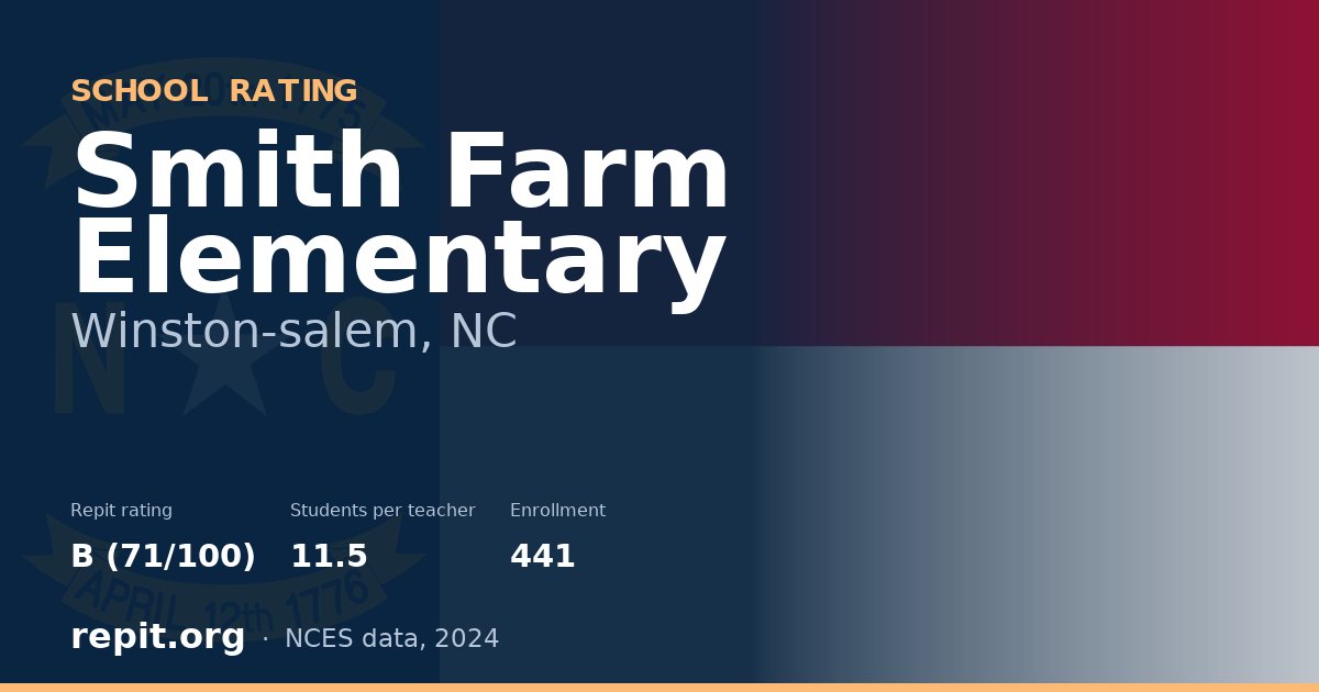 Smith Farm Elementary, Winston-salem, NC — Repit school rating B (71/100)