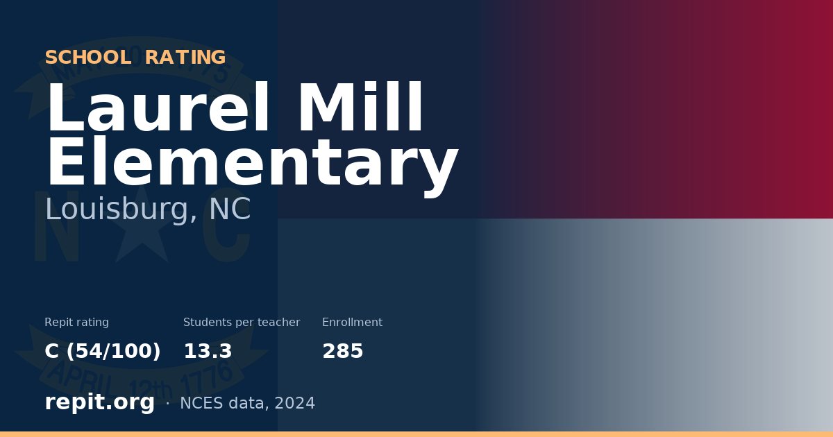 Laurel Mill Elementary, Louisburg, NC — Repit school rating C (54/100)