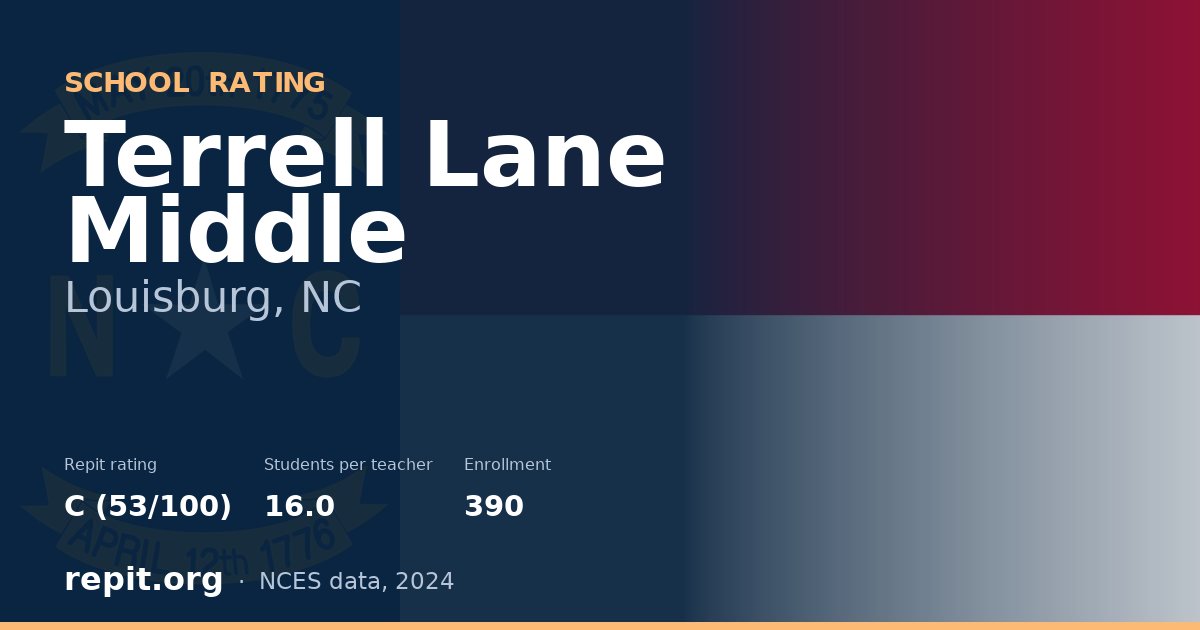 Terrell Lane Middle, Louisburg, NC — Repit school rating C (53/100)