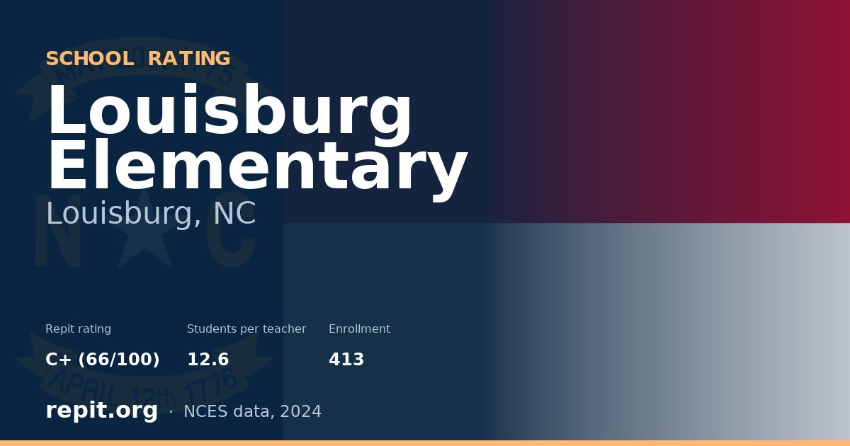 Louisburg Elementary, Louisburg, NC — Repit school rating C+ (66/100)