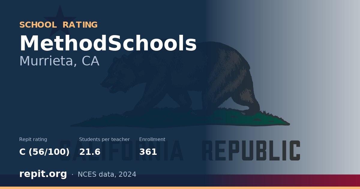 MethodSchools, Murrieta, CA — Repit school rating C (56/100)