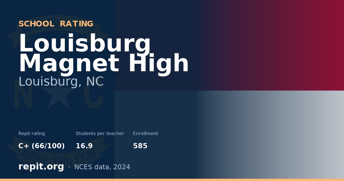 Louisburg Magnet High, Louisburg, NC — Repit school rating C+ (66/100)