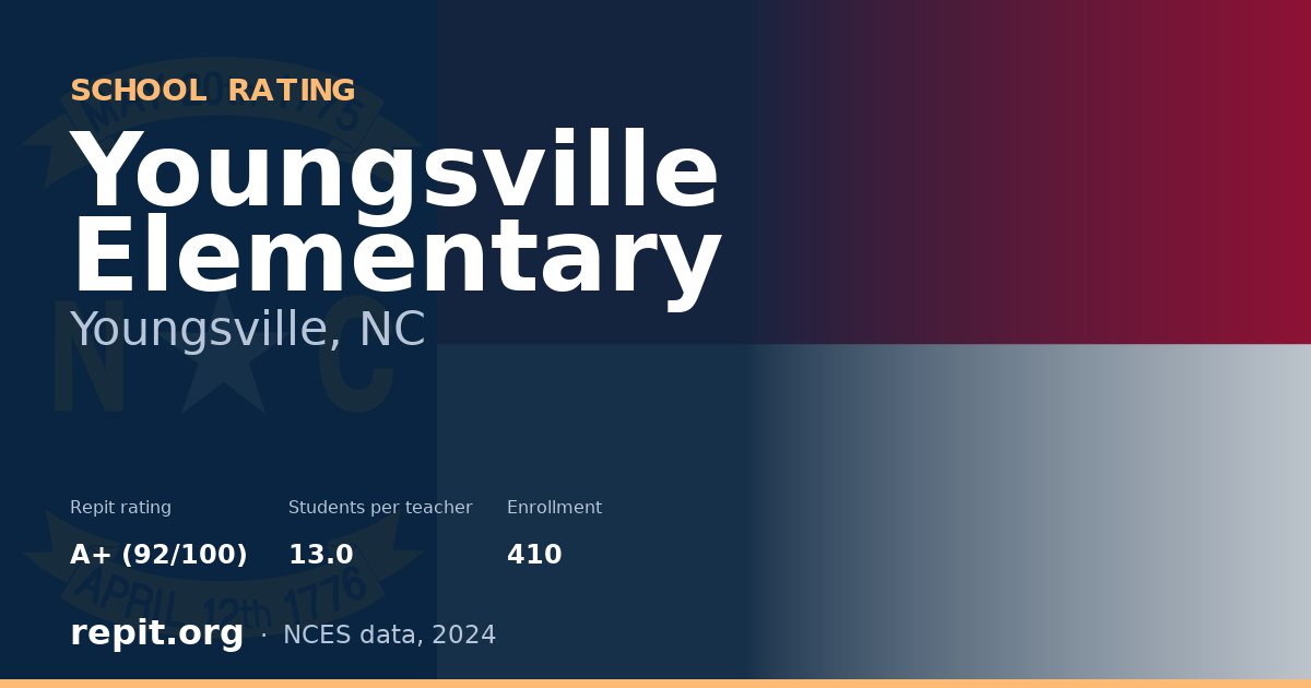 Youngsville Elementary, Youngsville, NC — Repit school rating A+ (92/100)