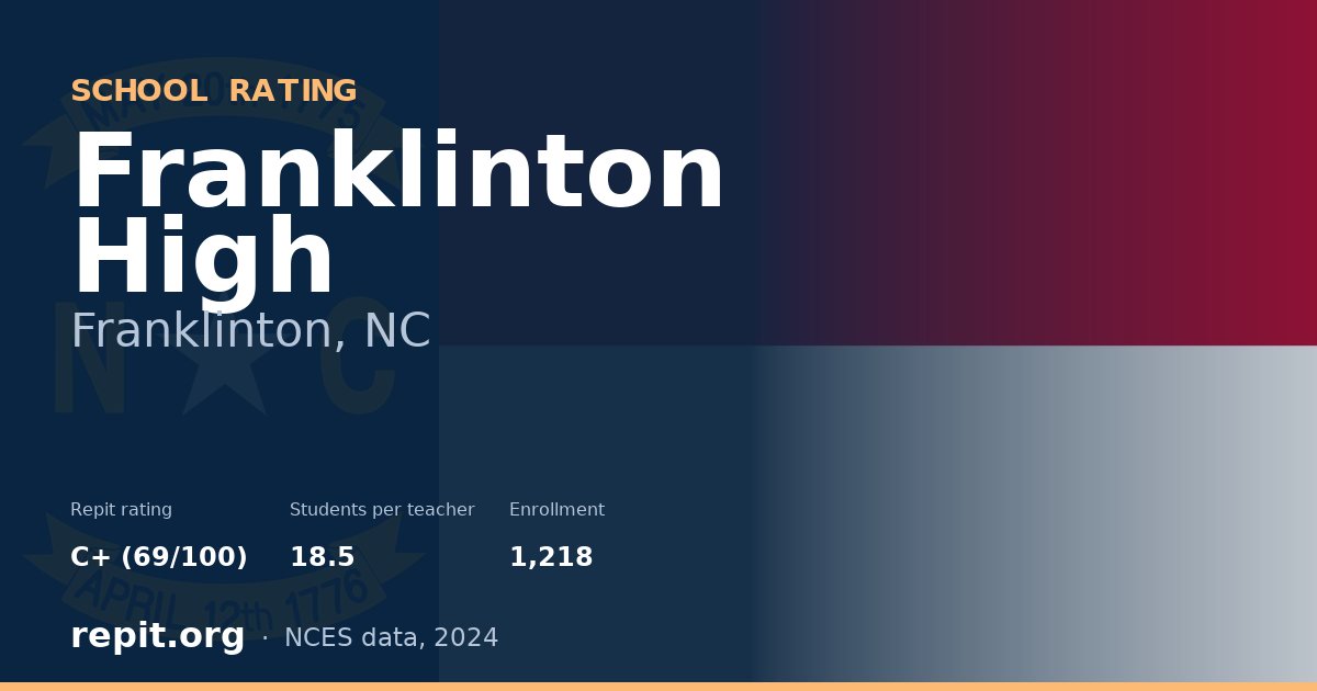 Franklinton High, Franklinton, NC — Repit school rating C+ (69/100)