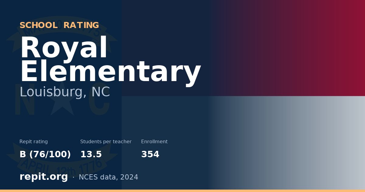 Royal Elementary, Louisburg, NC — Repit school rating B (76/100)