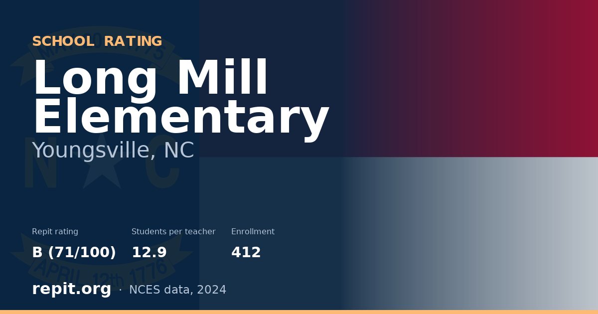 Long Mill Elementary, Youngsville, NC — Repit school rating B (71/100)