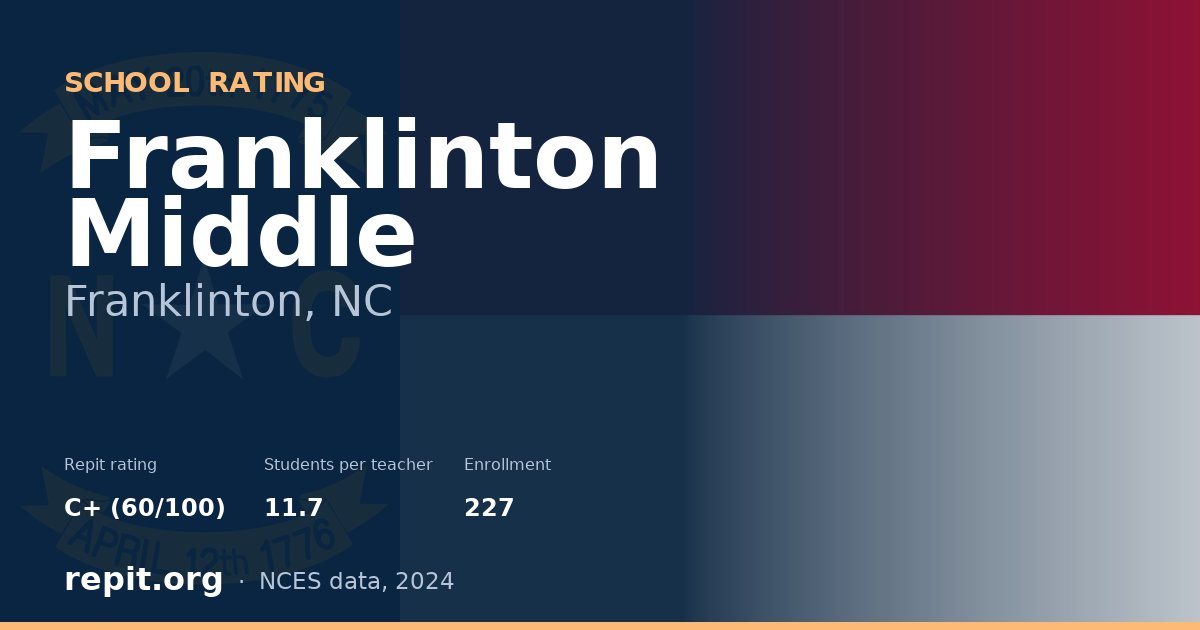 Franklinton Middle, Franklinton, NC — Repit school rating C+ (60/100)