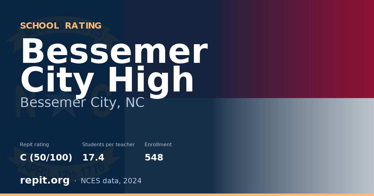 Bessemer City High, Bessemer City, NC — Repit school rating C (50/100)