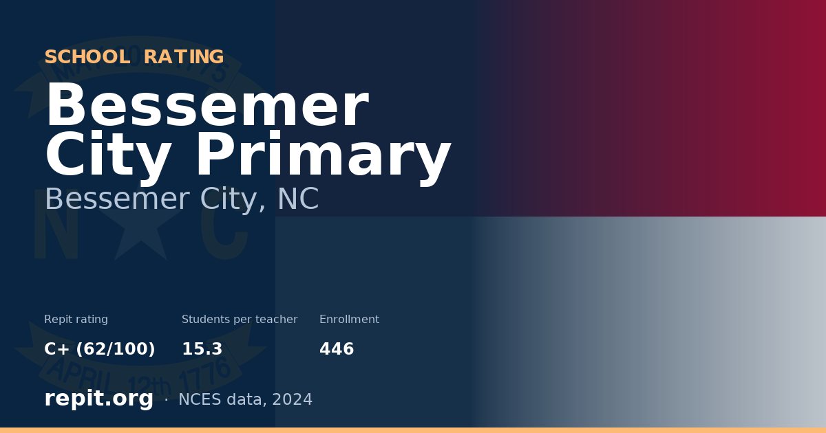 Bessemer City Primary, Bessemer City, NC — Repit school rating C+ (62/100)