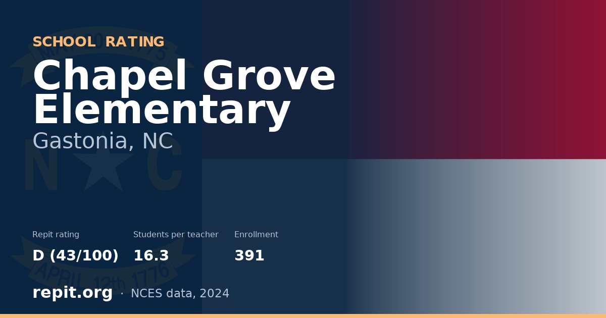 Chapel Grove Elementary, Gastonia, NC — Repit school rating D (43/100)