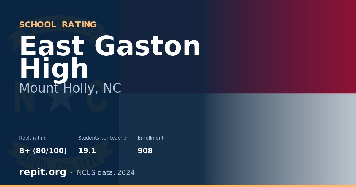 East Gaston High, Mount Holly, NC — Repit school rating B+ (80/100)