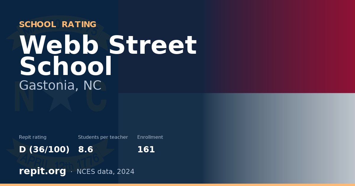 Webb Street School, Gastonia, NC — Repit school rating D (36/100)