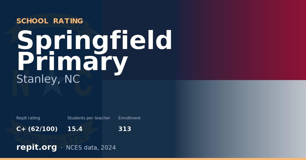 Springfield Primary, Stanley, NC — Repit school rating C+ (62/100)