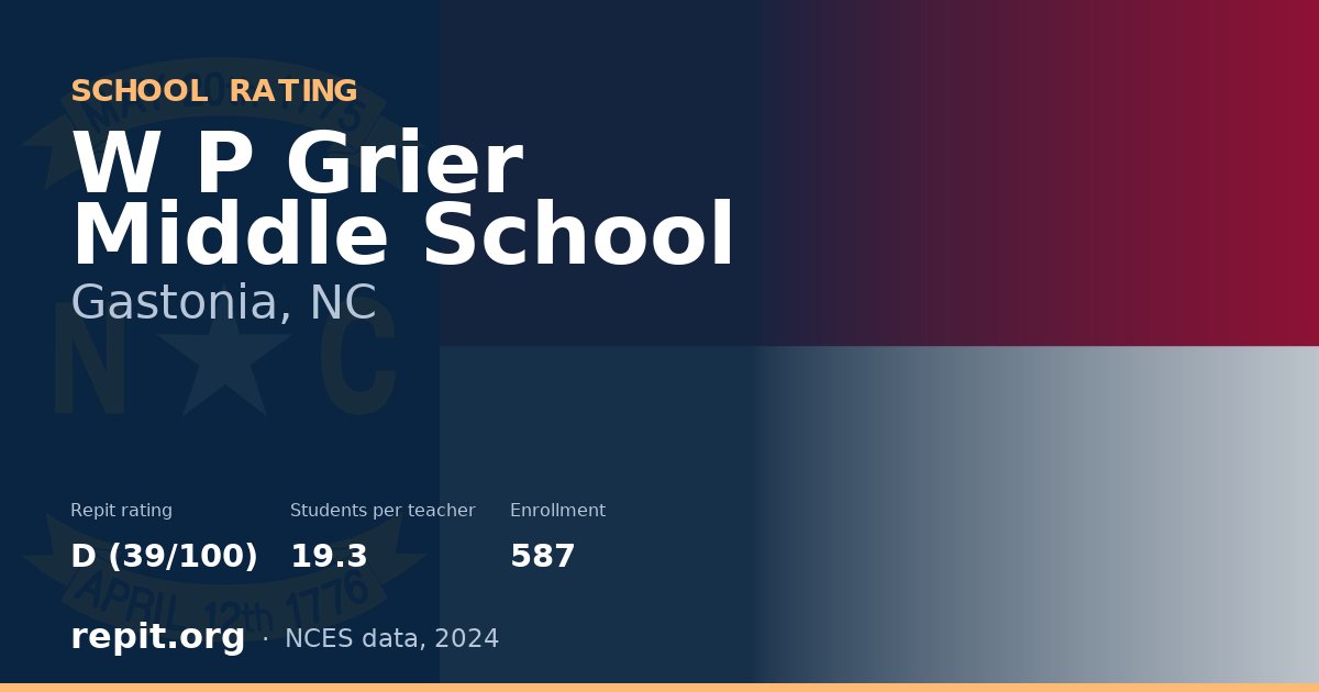 W P Grier Middle School, Gastonia, NC — Repit school rating D (39/100)