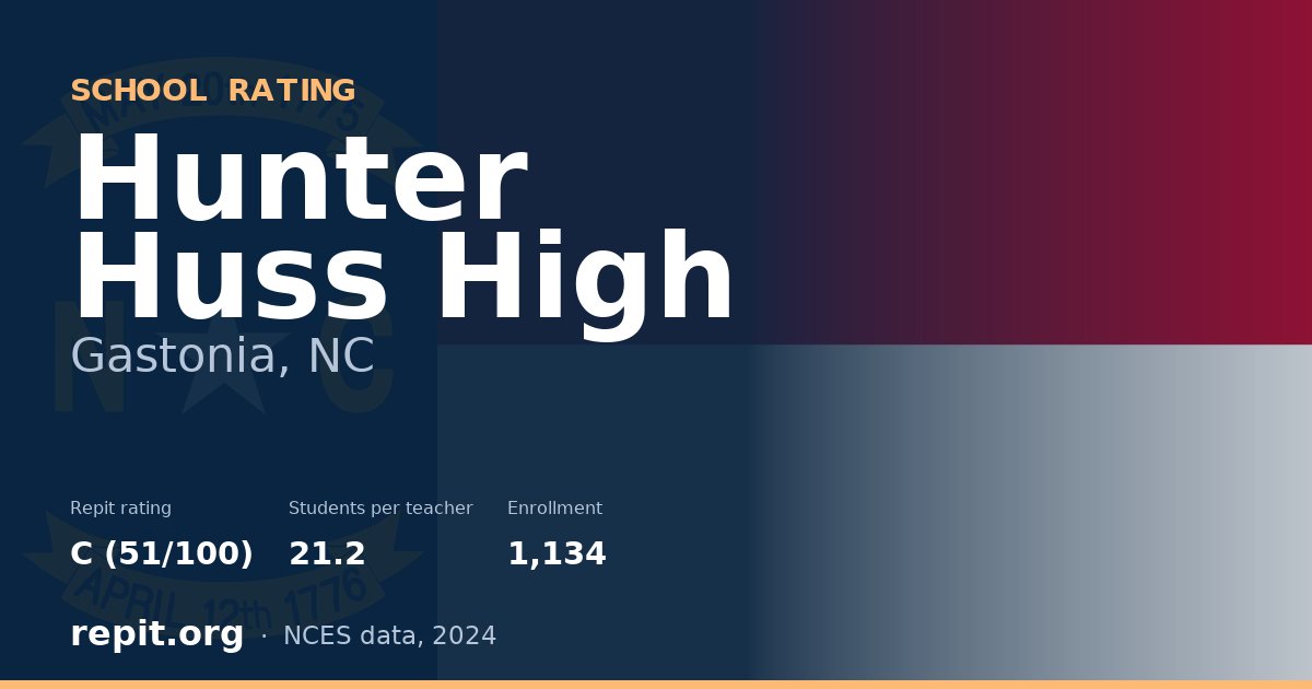 Hunter Huss High, Gastonia, NC — Repit school rating C (51/100)