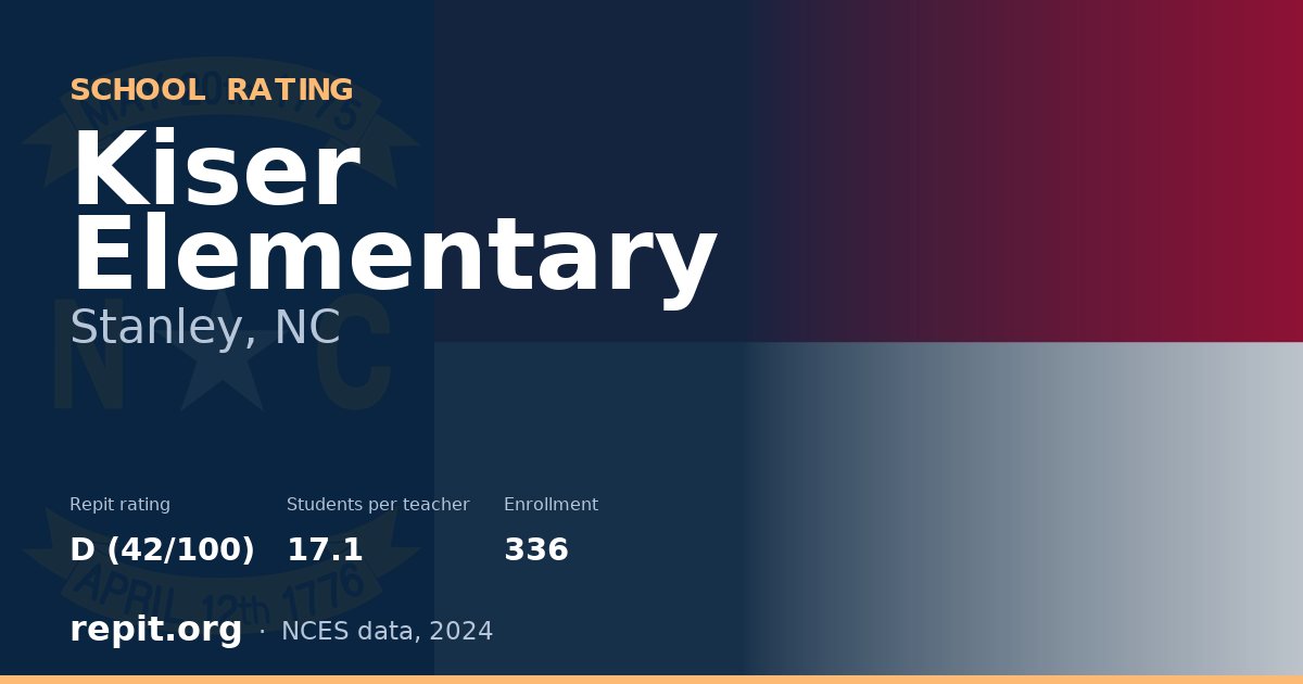 Kiser Elementary, Stanley, NC — Repit school rating D (42/100)