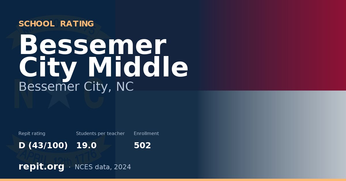 Bessemer City Middle, Bessemer City, NC — Repit school rating D (43/100)