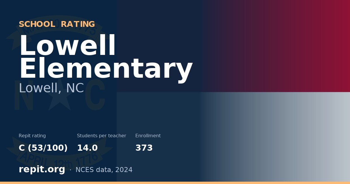 Lowell Elementary, Lowell, NC — Repit school rating C (53/100)