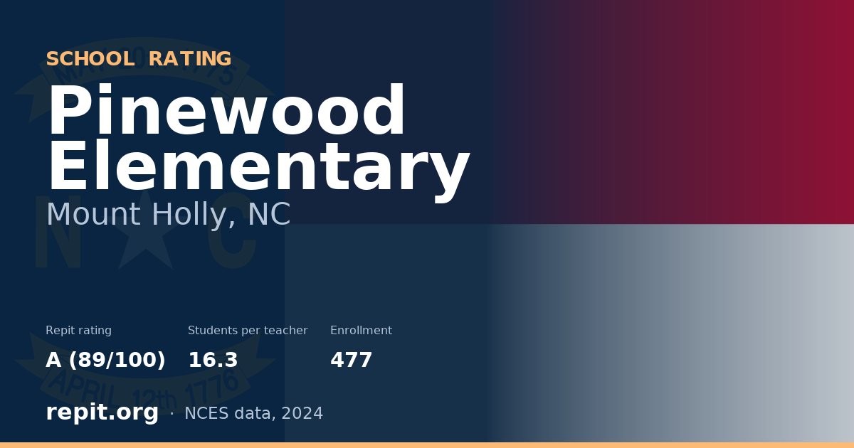 Pinewood Elementary, Mount Holly, NC — Repit school rating A (89/100)