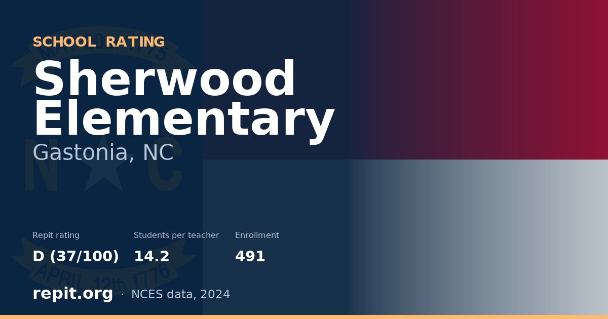 Sherwood Elementary, Gastonia, NC — Repit school rating D (37/100)
