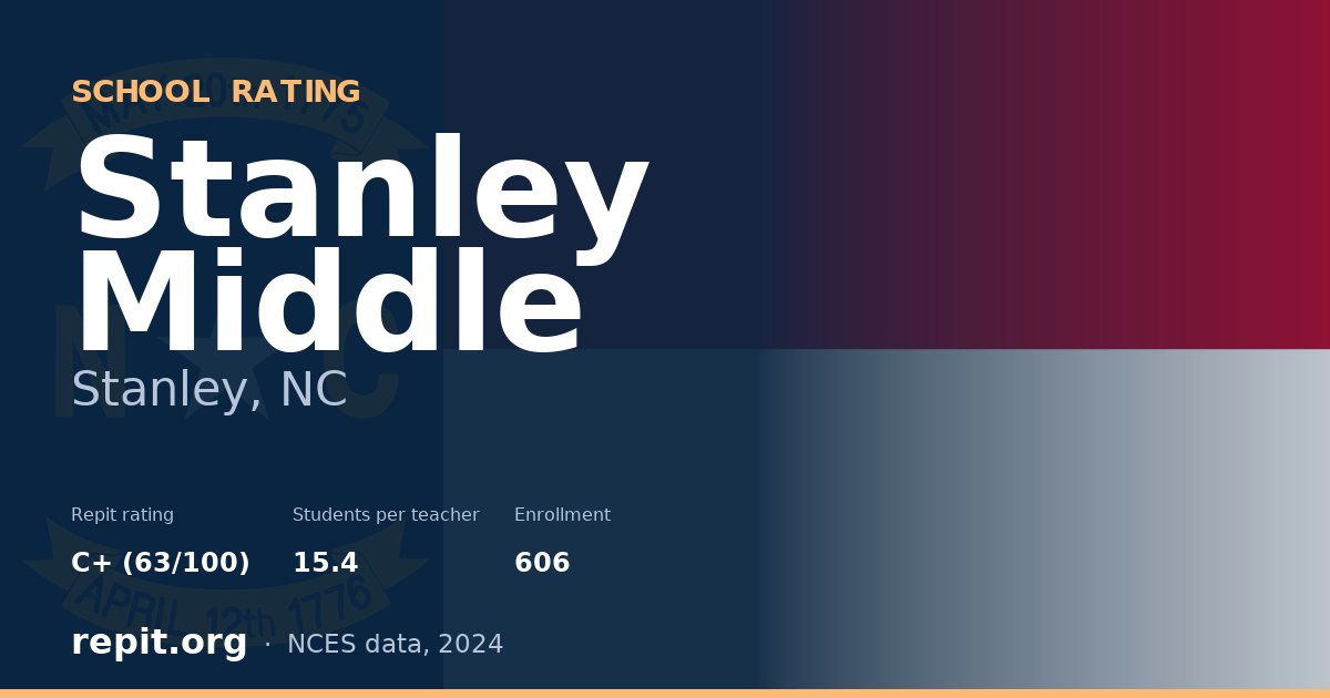 Stanley Middle, Stanley, NC — Repit school rating C+ (63/100)