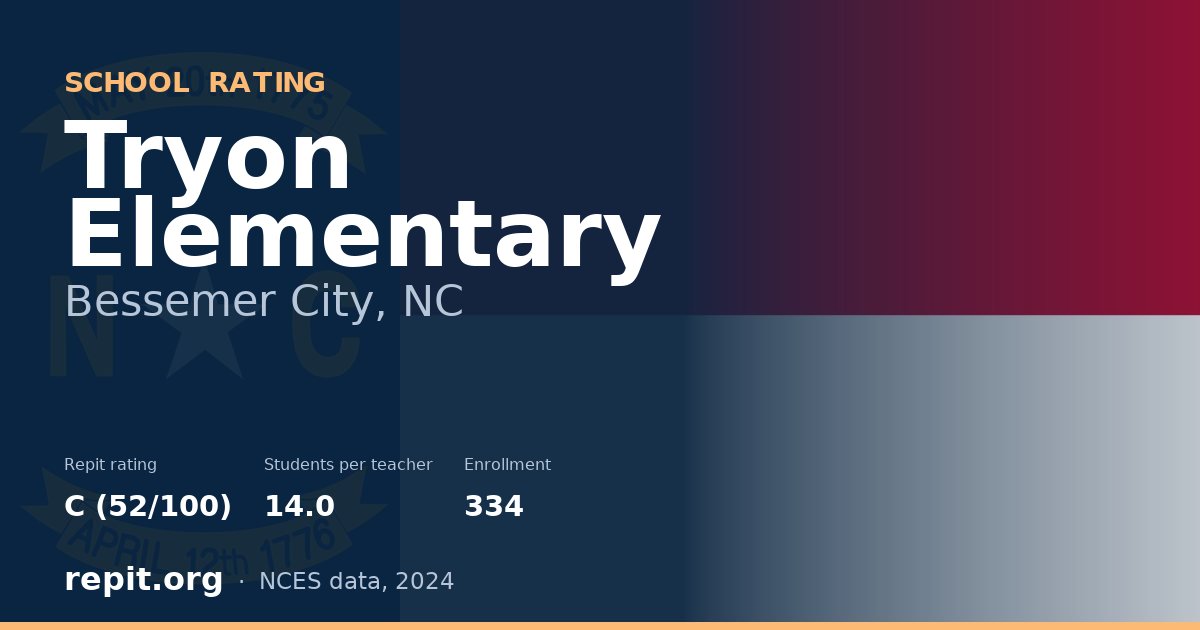 Tryon Elementary, Bessemer City, NC — Repit school rating C (52/100)