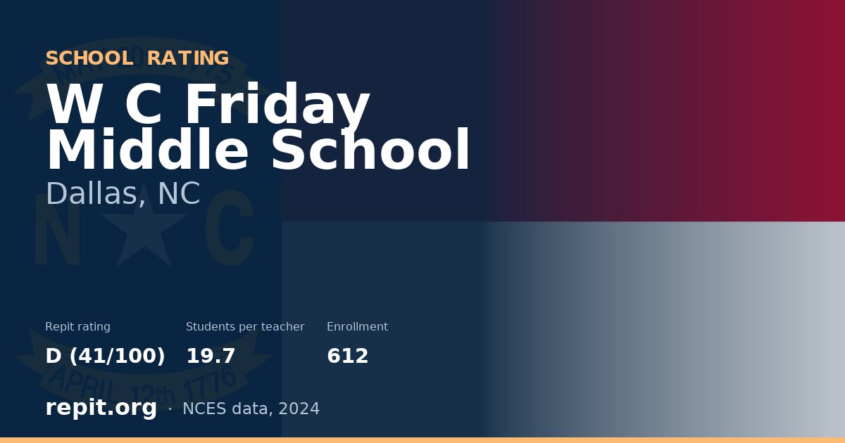 W C Friday Middle School, Dallas, NC — Repit school rating D (41/100)