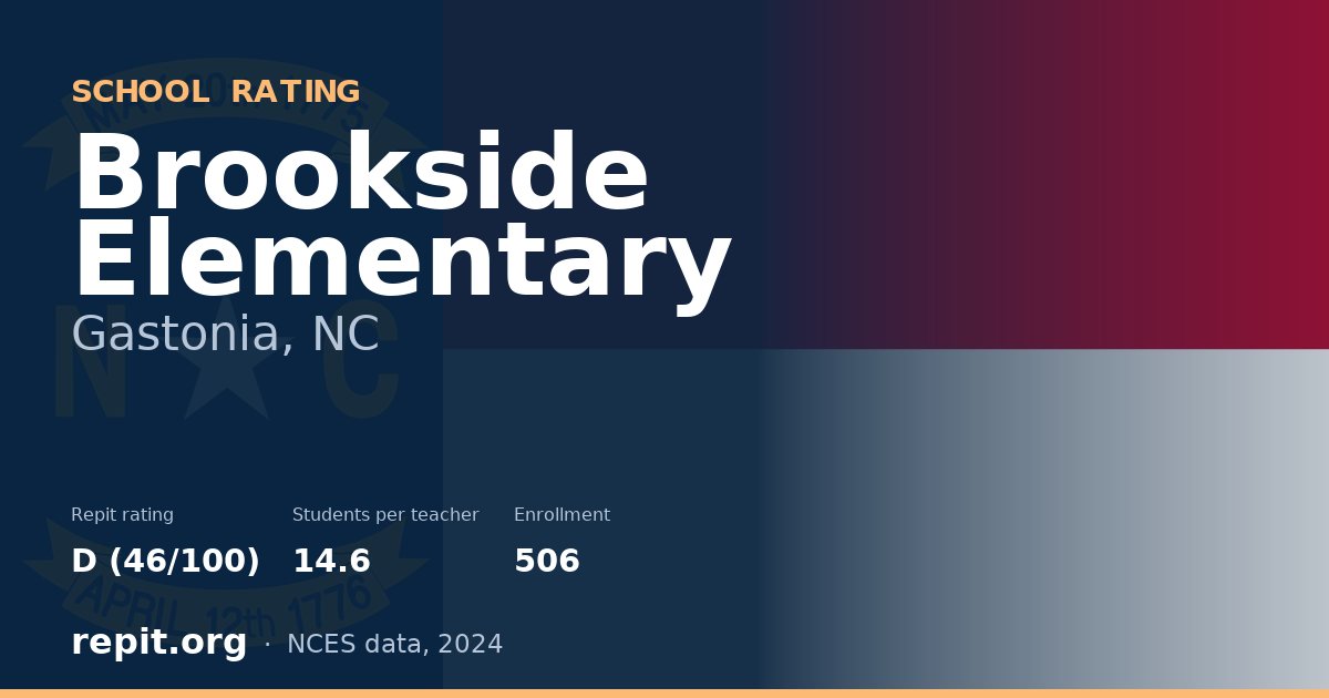 Brookside Elementary, Gastonia, NC — Repit school rating D (46/100)