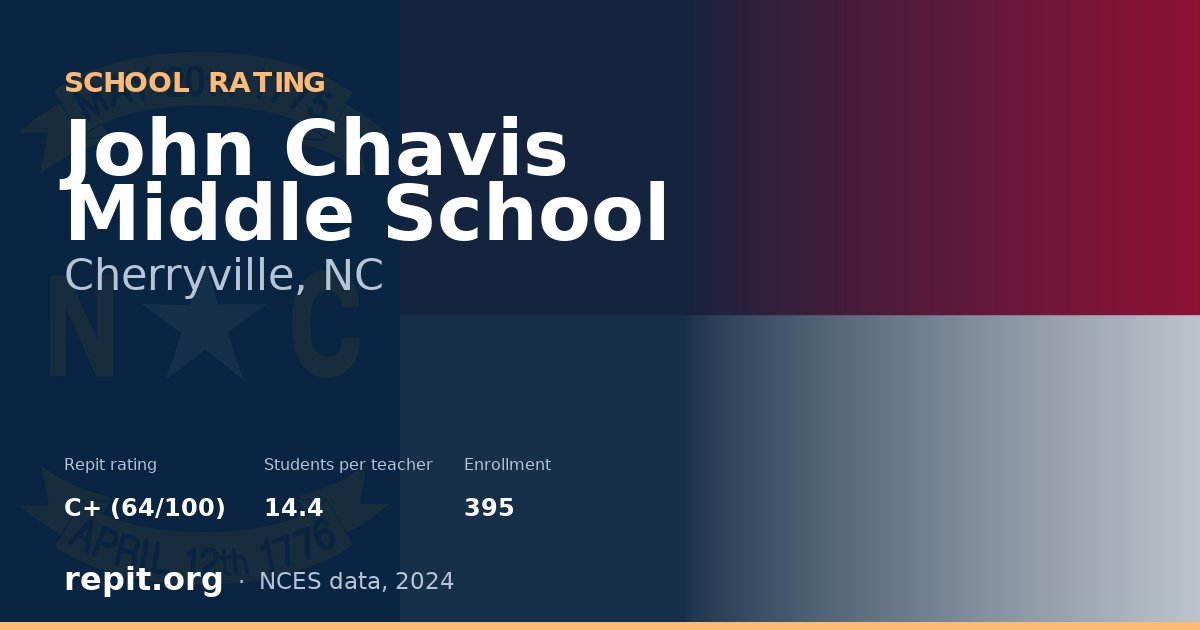 John Chavis Middle School, Cherryville, NC — Repit school rating C+ (64/100)