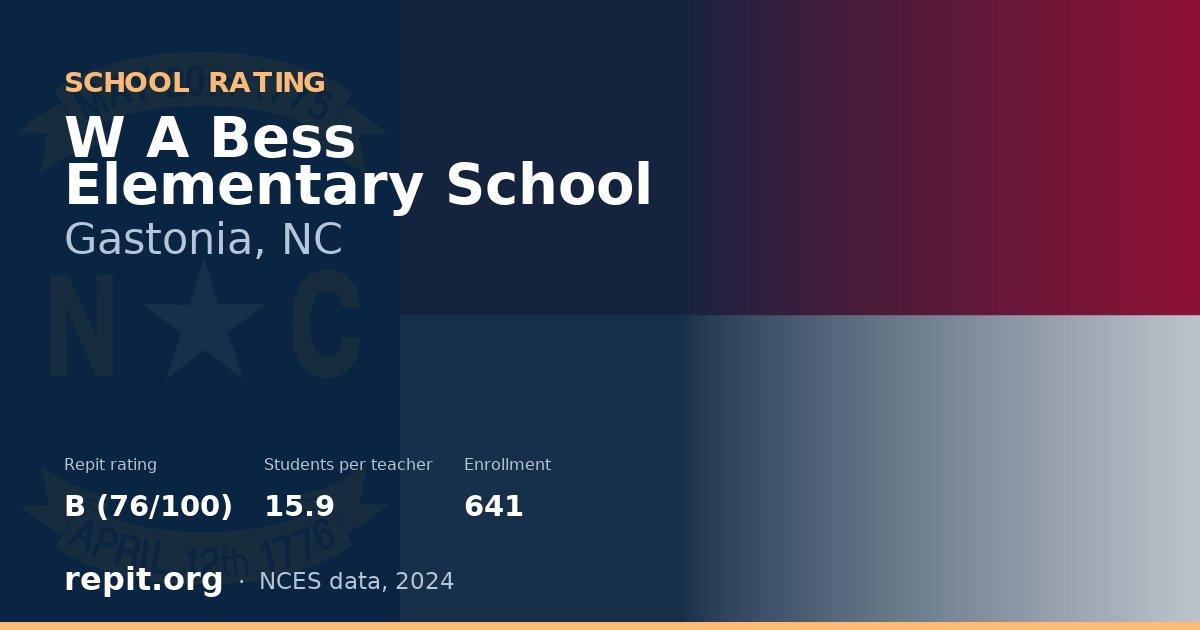 W A Bess Elementary School, Gastonia, NC — Repit school rating B (76/100)