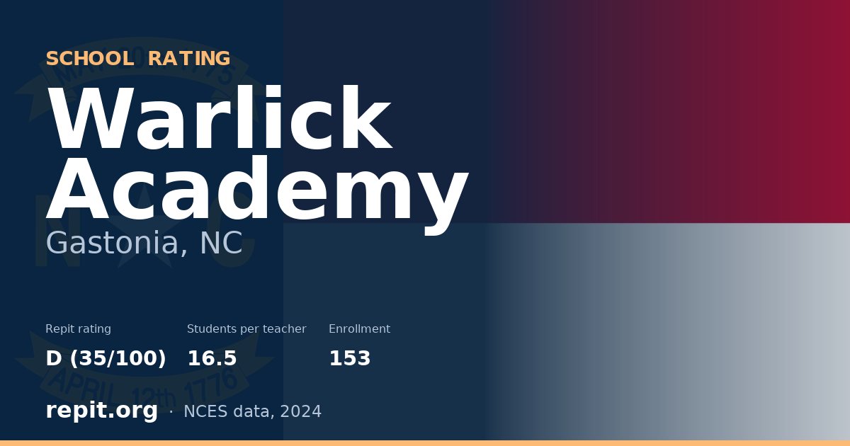 Warlick Academy, Gastonia, NC — Repit school rating D (35/100)