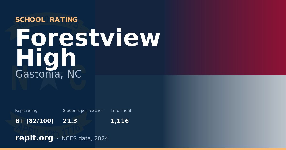 Forestview High, Gastonia, NC — Repit school rating B+ (82/100)