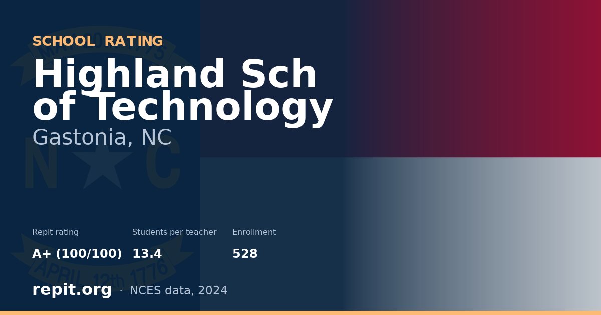 Highland Sch of Technology, Gastonia, NC — Repit school rating A+ (100/100)
