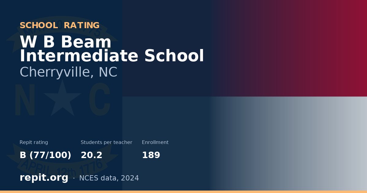 W B Beam Intermediate School, Cherryville, NC — Repit school rating B (77/100)