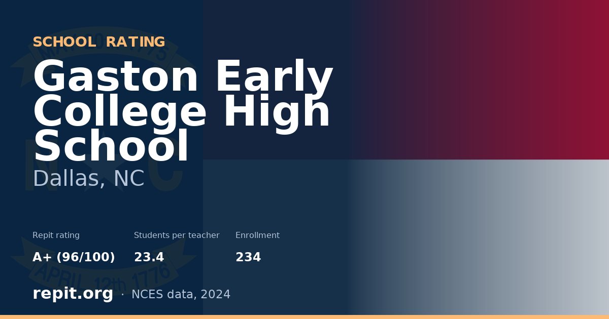 Gaston Early College High School, Dallas, NC — Repit school rating A+ (96/100)