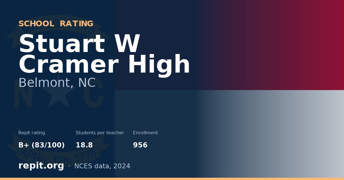 Stuart W Cramer High, Belmont, NC — Repit school rating B+ (83/100)