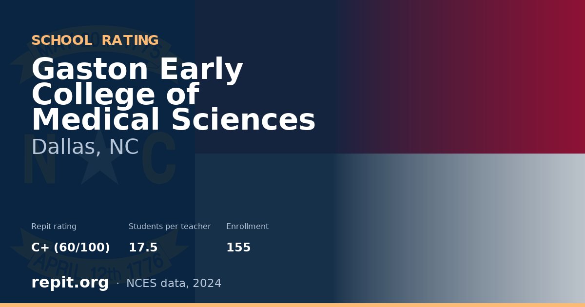Gaston Early College of Medical Sciences, Dallas, NC — Repit school rating C+ (60/100)