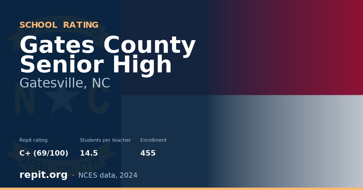 Gates County Senior High, Gatesville, NC — Repit school rating C+ (69/100)