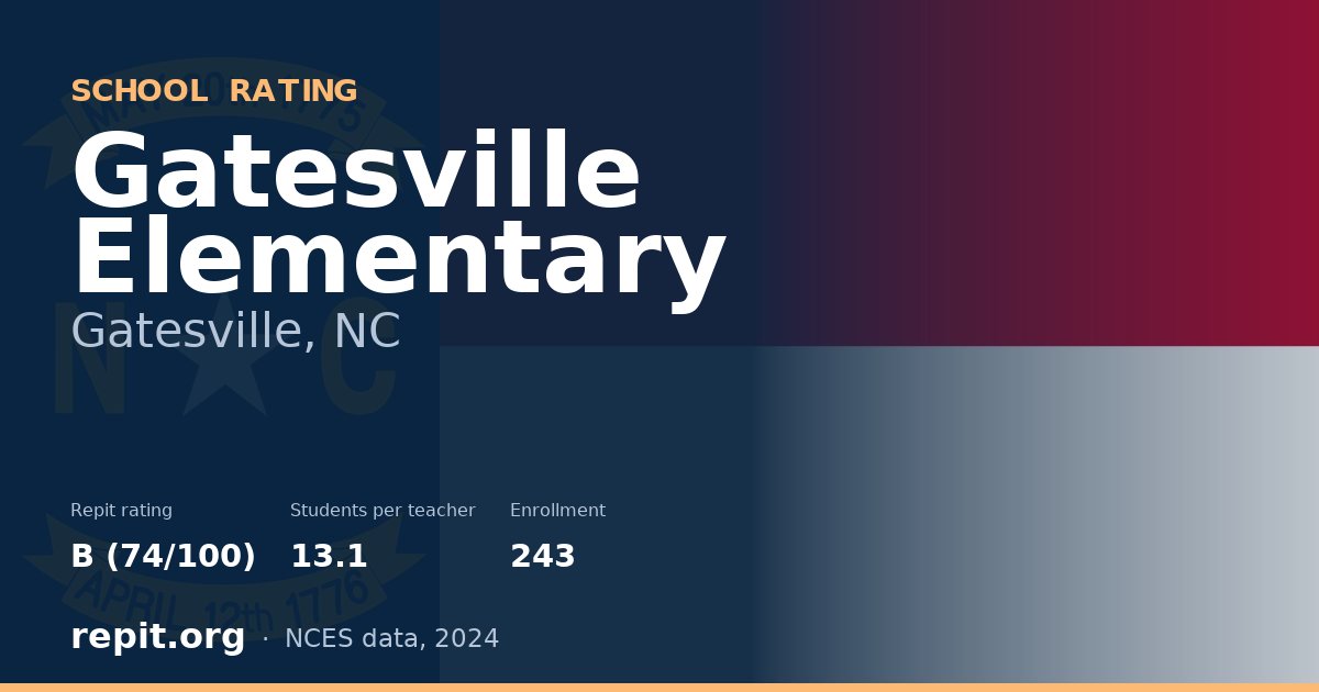 Gatesville Elementary, Gatesville, NC — Repit school rating B (74/100)