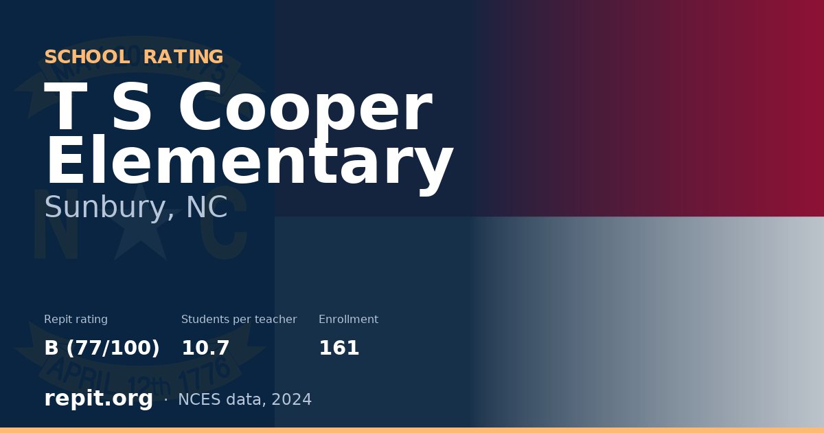 T S Cooper Elementary, Sunbury, NC — Repit school rating B (77/100)