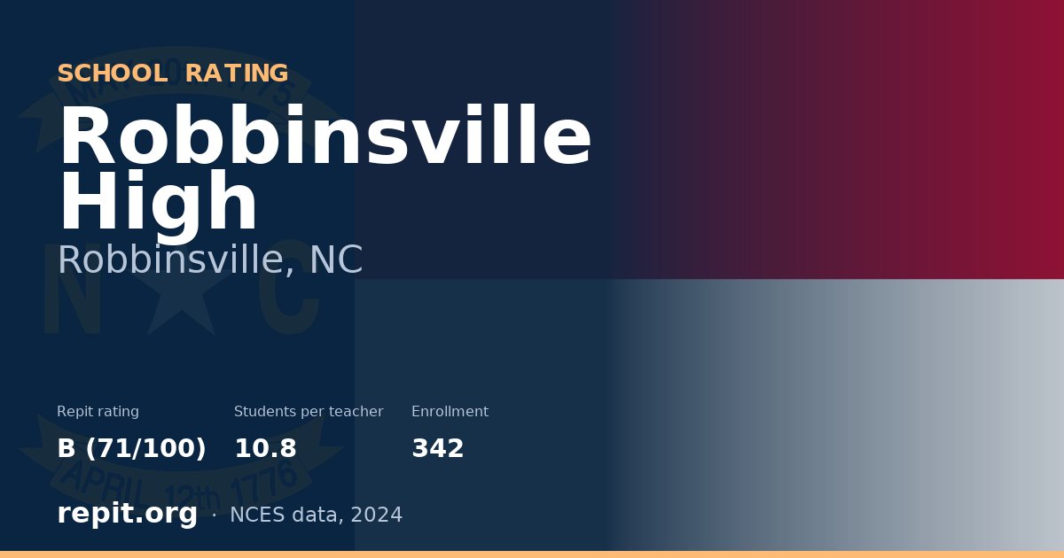 Robbinsville High, Robbinsville, NC — Repit school rating B (71/100)