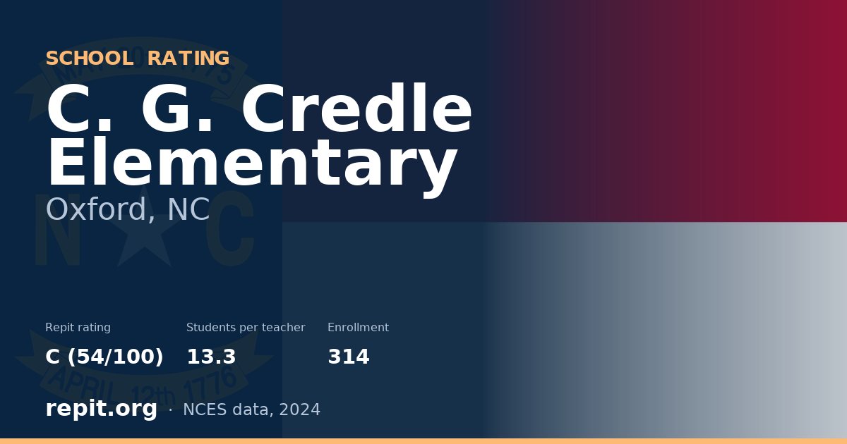 C. G. Credle Elementary, Oxford, NC — Repit school rating C (54/100)