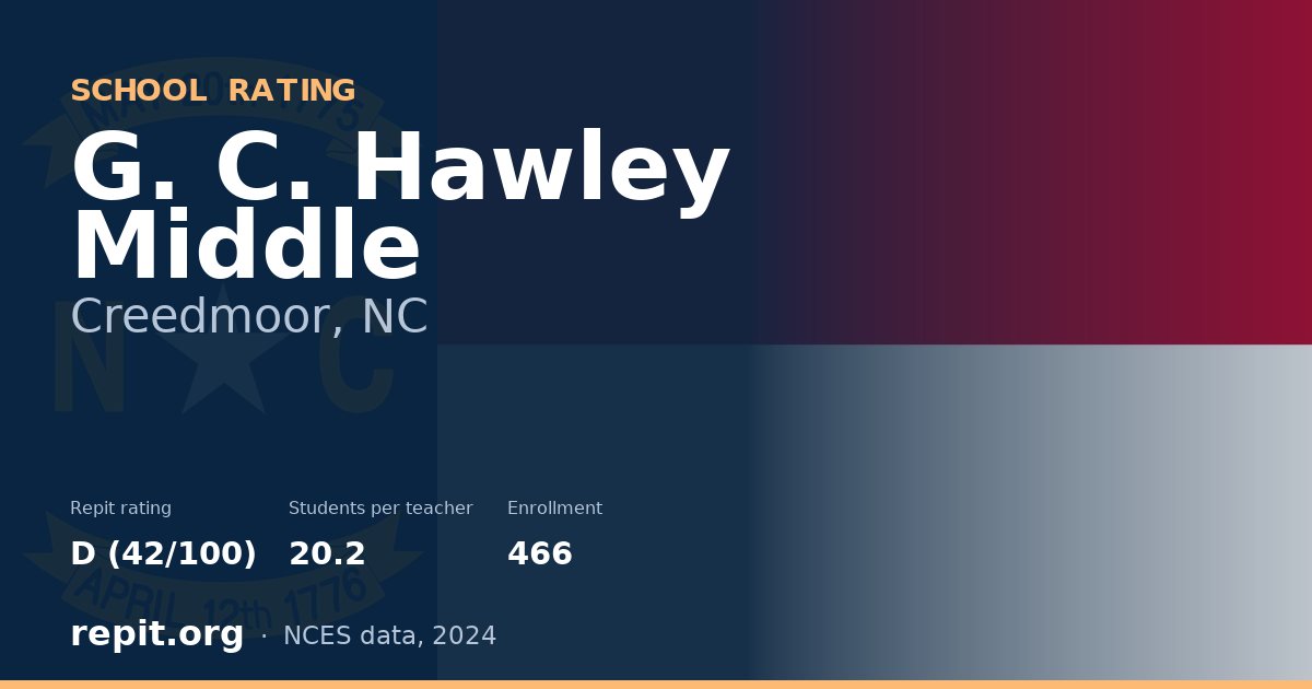 G. C. Hawley Middle, Creedmoor, NC — Repit school rating D (42/100)