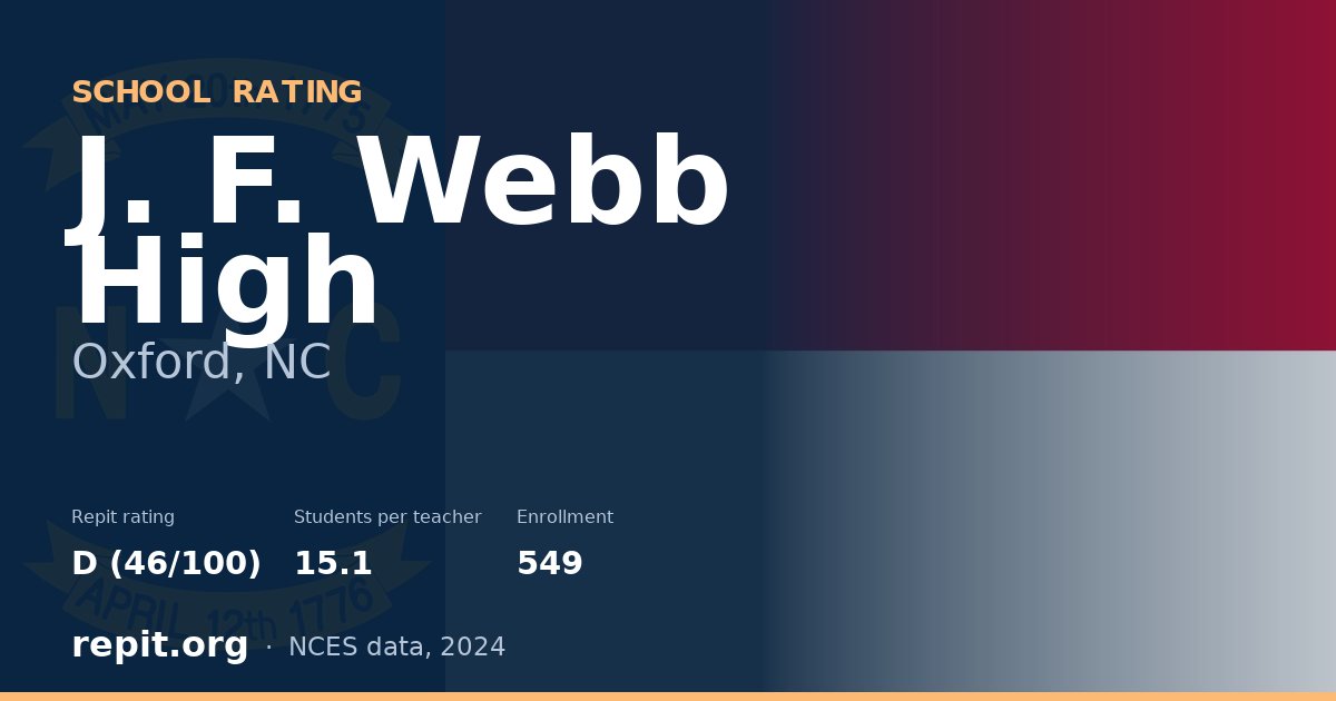 J. F. Webb High, Oxford, NC — Repit school rating D (46/100)