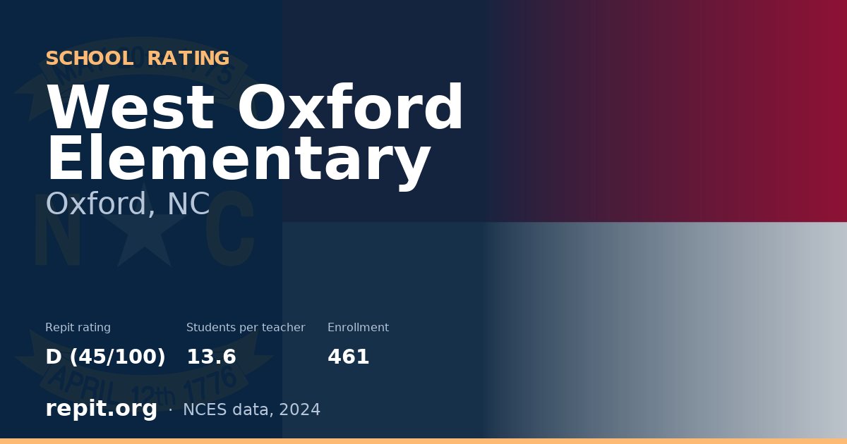 West Oxford Elementary, Oxford, NC — Repit school rating D (45/100)