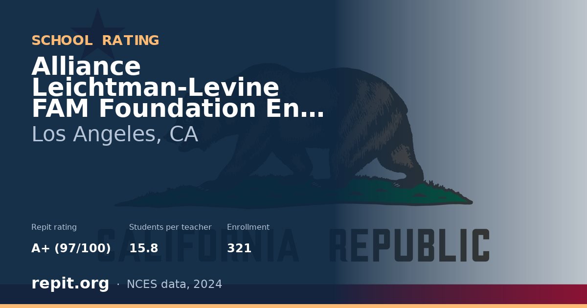 Alliance Leichtman-Levine FAM Foundation Env Sci High, Los Angeles, CA — Repit school rating A+ (97/100)