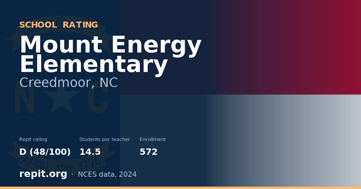 Mount Energy Elementary, Creedmoor, NC — Repit school rating D (48/100)