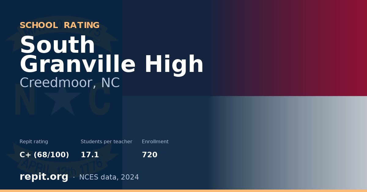 South Granville High, Creedmoor, NC — Repit school rating C+ (68/100)