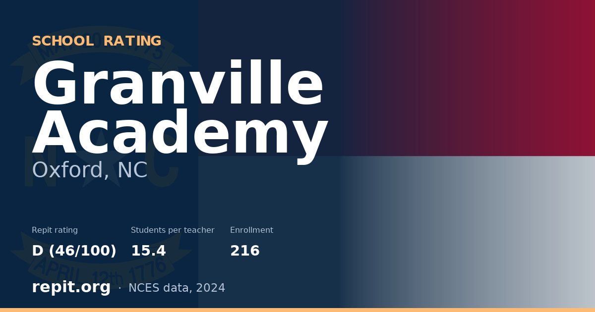 Granville Academy, Oxford, NC — Repit school rating D (46/100)