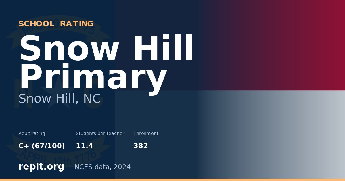 Snow Hill Primary, Snow Hill, NC — Repit school rating C+ (67/100)